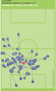 Nemanja Vidic pass completion rate after twenty minutes