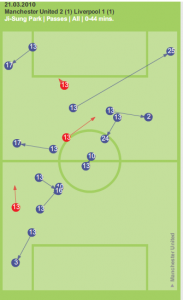 Park first half passes