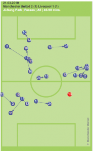 Park second half pass completion rate