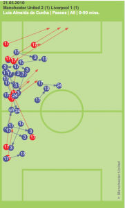 Nani passes
