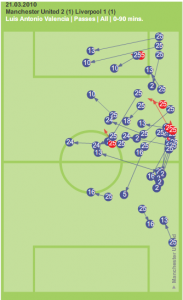 Valencia passes