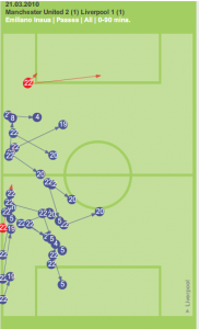 Insua passes