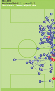 Johnson passes