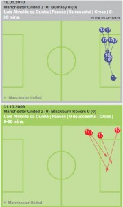 Luis Nani crossing ability