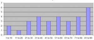 rooney-chart1 Rooney Chart 1