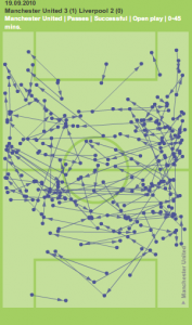 United switching play to the right United switching play to the right