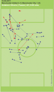 Anderson passing