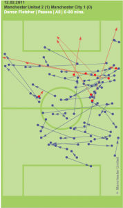 Fletcher passing