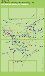 Scholes passing