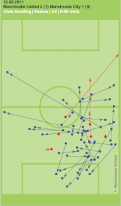 Smalling passing