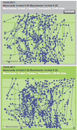 Manchester United passing 1st vs. 2nd half 