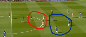 Park Competitiveness against Chelsea