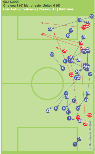 Antonio Valencia is key to our success against Chelsea