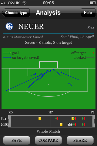 Talking Points: FC Schalke 04 0-2 Manchester United