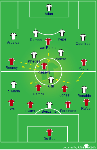 madrid-vs-united-lineup