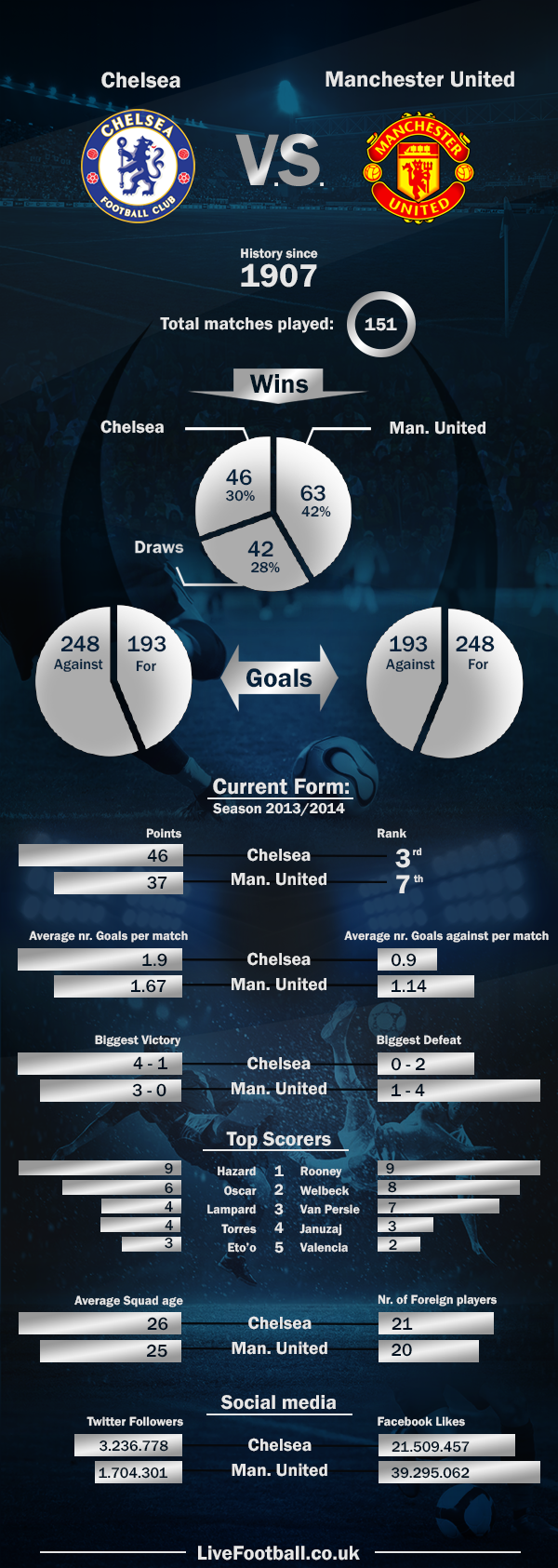 Chelsea-vs-Manchester-United-LiveFootball.co.uk