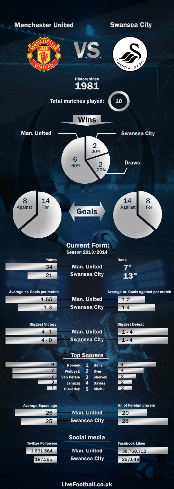 Manchester-United-vs-Swansea-City-LiveFootball.co.uk