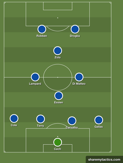 chelsea-all-time-xi
