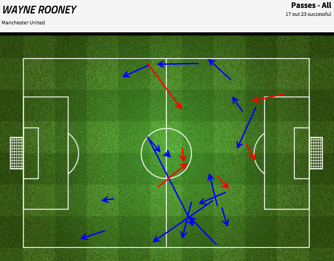 wayne-rooney-passes-leicester
