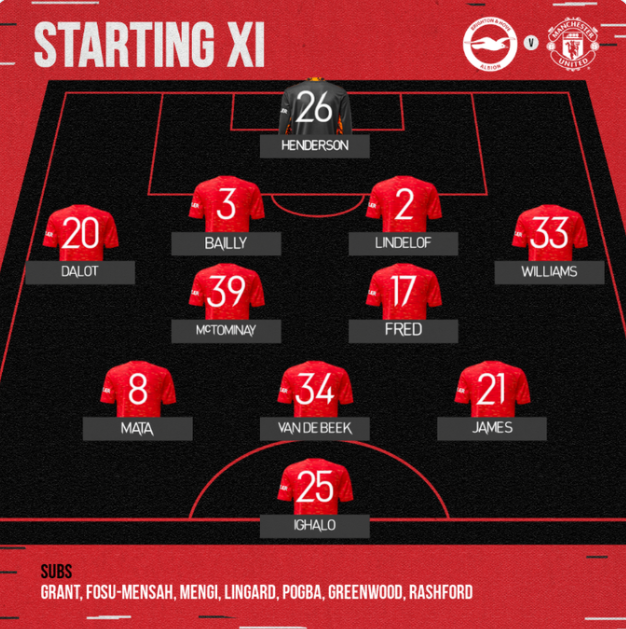 CONFIRMED: Manchester United Starting XI vs Brighton And Hove Albion
